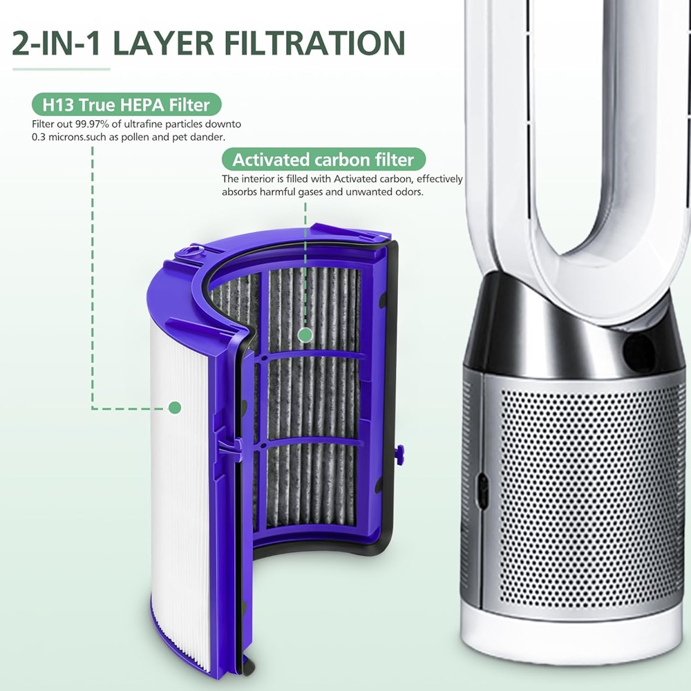 2-IN-1 Filter for Dyson PH01 H - Dyson Fan Tp07 recension och pris