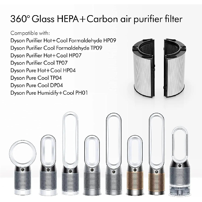 Carbon Filter for Dyson TP06/T - Dyson Fan Tp07 recension och pris