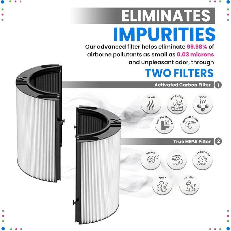 Carbon Filter for Dyson TP06/T - Dyson Fan Tp07 recension och pris
